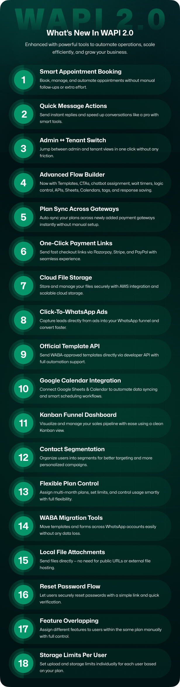 Wapi WhatsApp CRM SaaS with chatbot flow builder and API automation