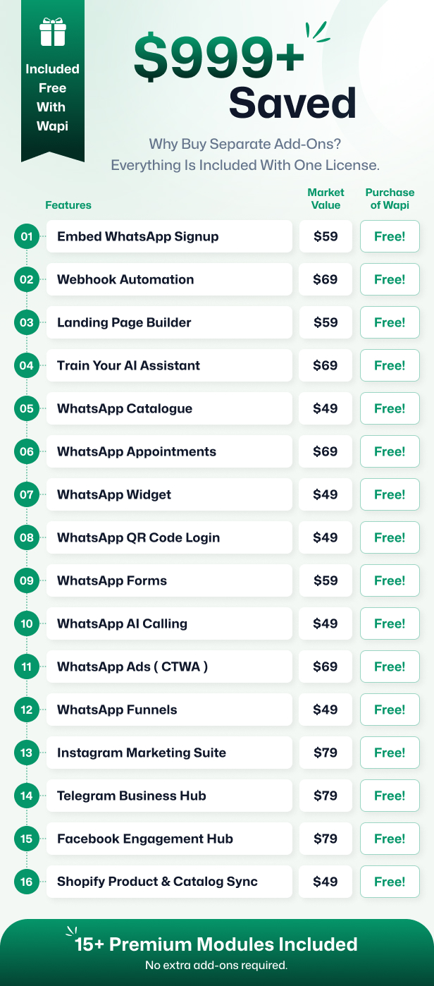 Wapi WhatsApp CRM SaaS with chatbot flow builder and API automation