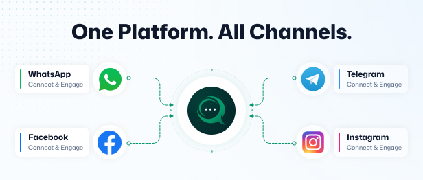 Wapi WhatsApp CRM SaaS with chatbot flow builder and API automation