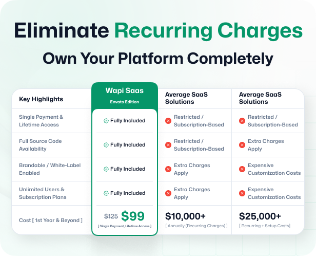 Wapi WhatsApp CRM SaaS with chatbot flow builder and API automation