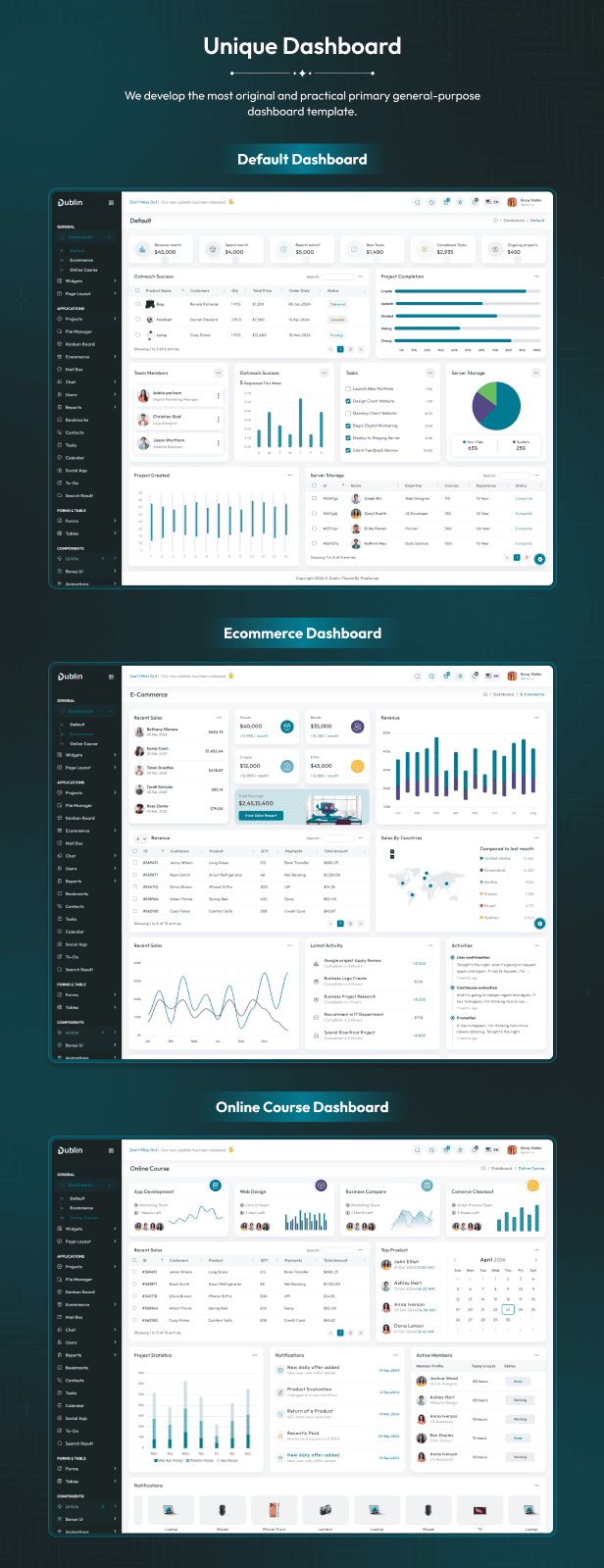 Dublin &ndash; Bootstrap Admin Dashboard Template
