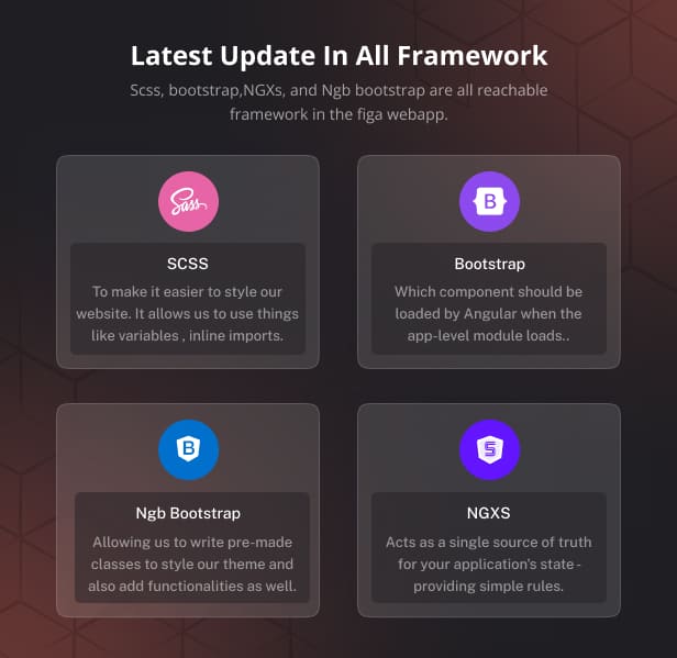 Figa - Multipurpose Angular 21 Template for SaaS, Startup & Agency