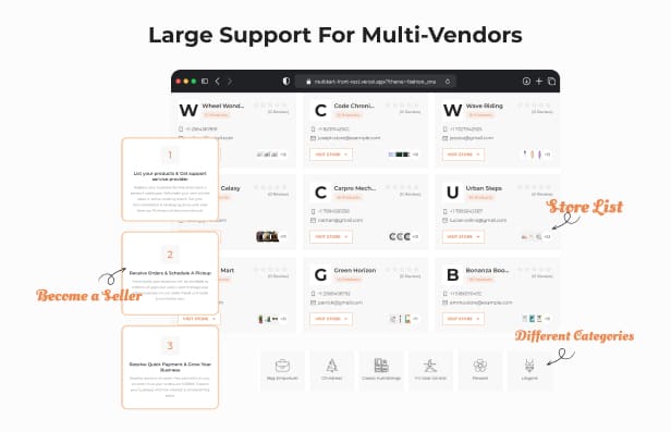 Multikart - Responsive Angular 21 eCommerce + Admin + Invoice + Email Template