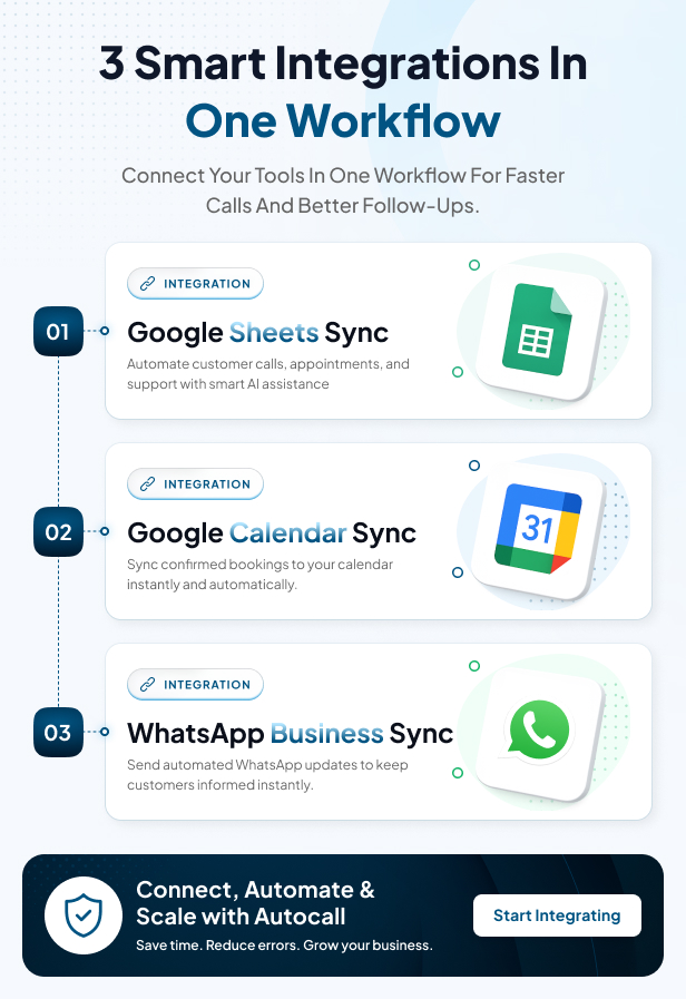 AutoCall AI voice calling SaaS dashboard