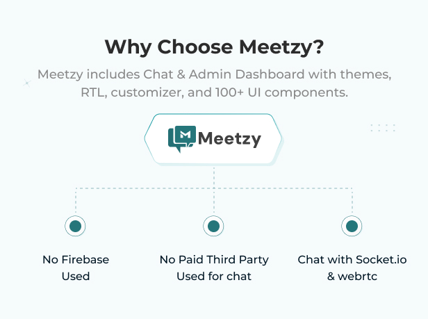 Meetzy - Whatsapp Clone React CHat app with audio and video call