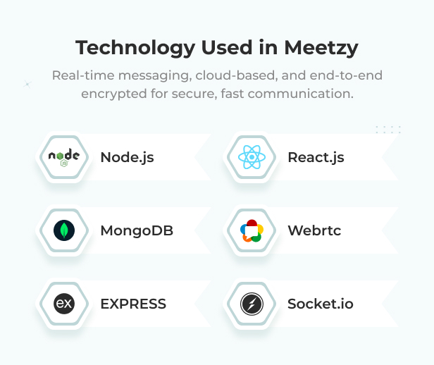 Meetzy - Whatsapp Clone React CHat app with audio and video call