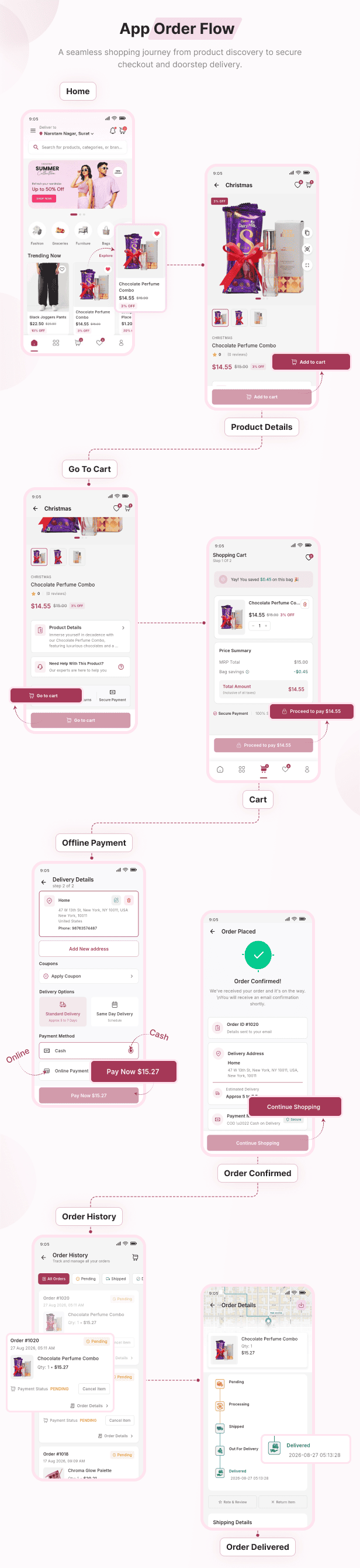 Outlet Multi-Vendor eCommerce App