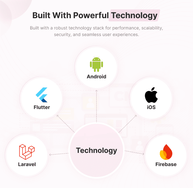 Outlet Multi-Vendor eCommerce App