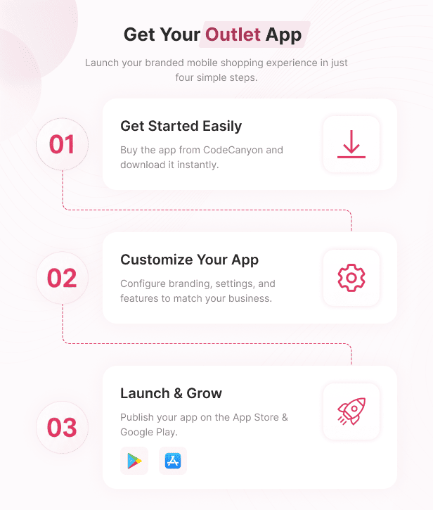 Outlet Multi-Vendor eCommerce App
