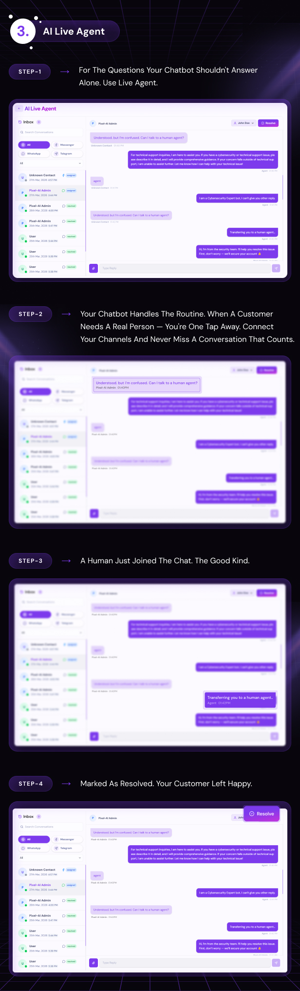 PixelAi - Ai Content, Text, Image, Video, Chat, Voice, Code and Social Media Generator as SaaS