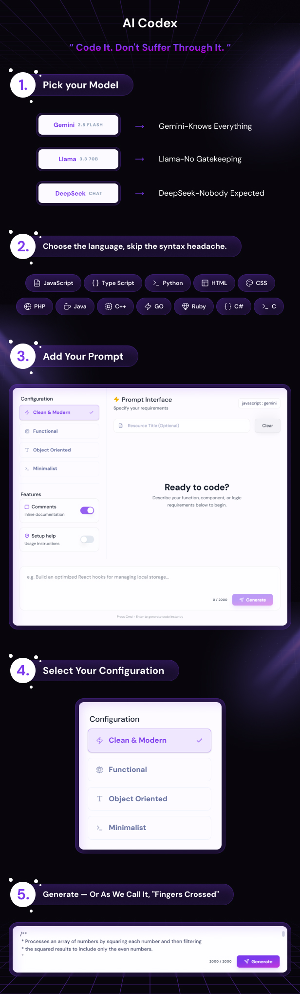 PixelAi - Ai Content, Text, Image, Video, Chat, Voice, Code and Social Media Generator as SaaS