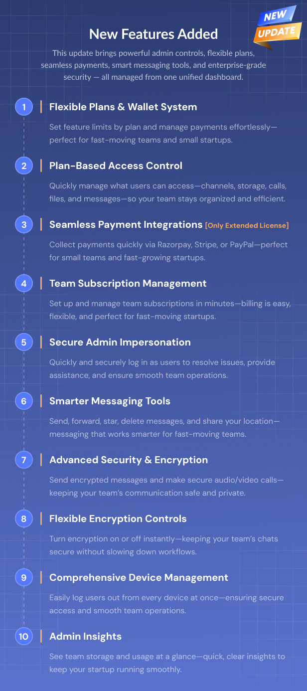 Teamwise &ndash; Smart Messaging, Audio & Video Calling for Modern Teams