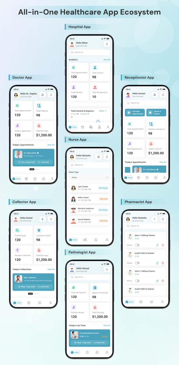 Medigo hospital and clinic management system with patient, doctor and appointment management