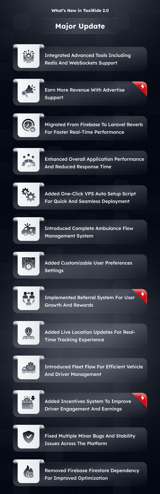 Taxi Ride – Taxi Booking App | Uber & Grab Clone with Flutter Driver, Rider & Laravel Admin Panel