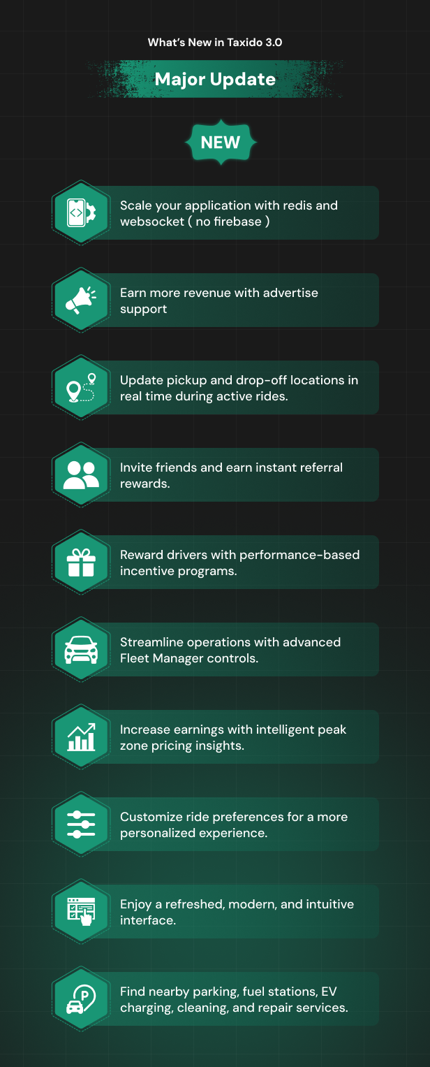 Taxido | Full Solution Taxi Cab Booking with Laravel and React Native