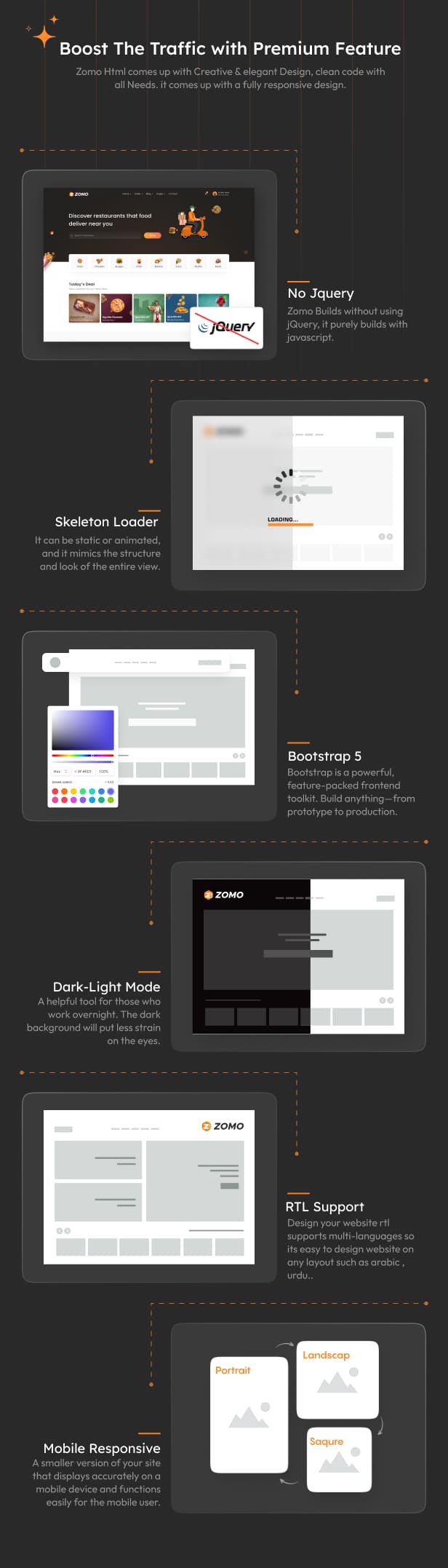 Zomo &ndash; Online Food Delivery Html Template