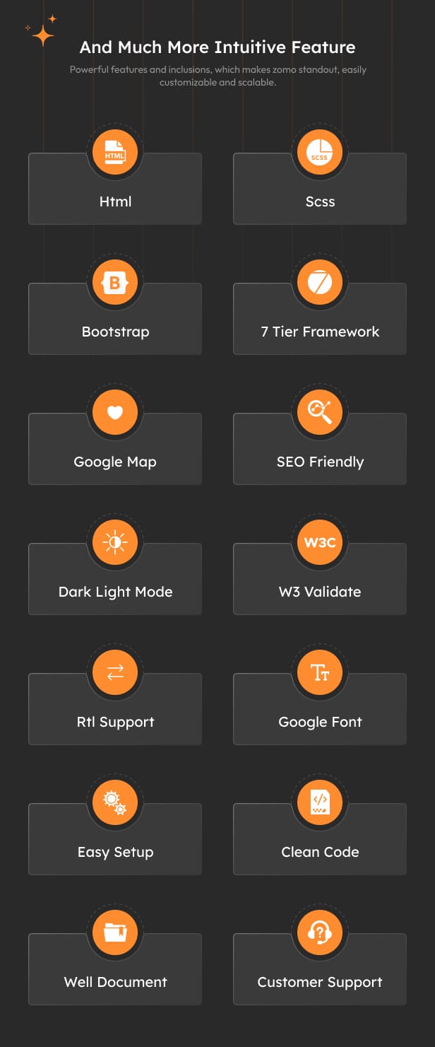 Zomo &ndash; Online Food Delivery Html Template
